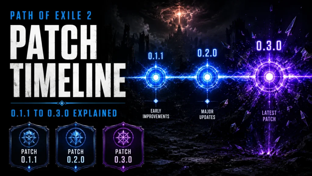 Path of Exile 2 patch timeline 0.1.1 0.2.0 0.3.0 update history