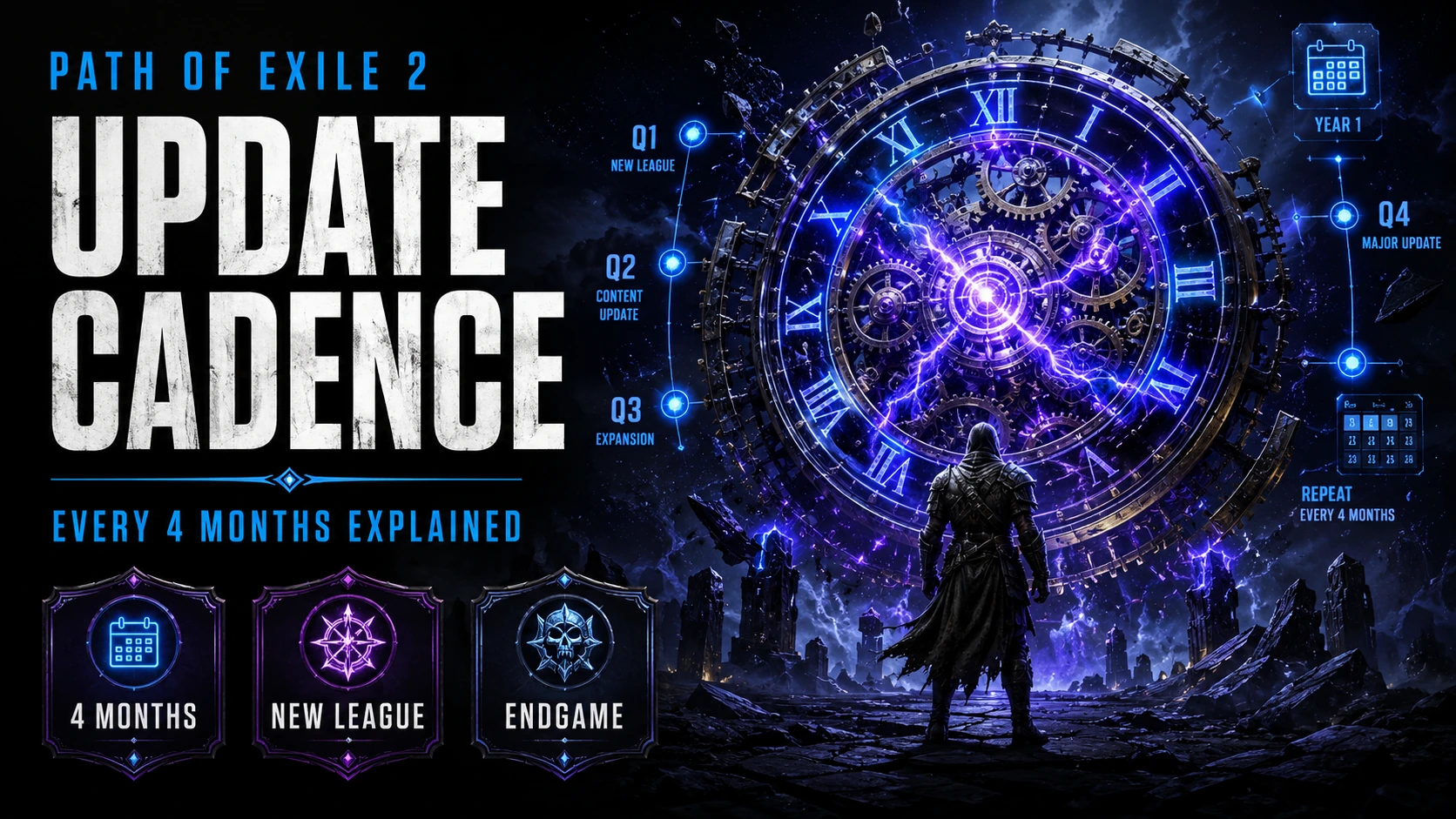Path of Exile 2 update cadence schedule explained every 4 months