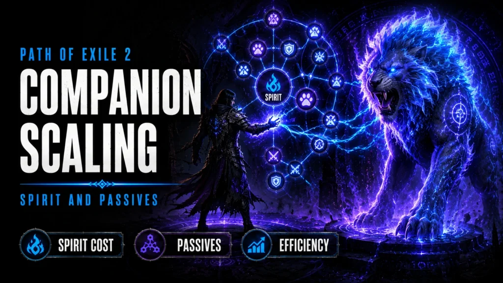 Path of Exile 2 Companion Empowered scaling Spirit passives Reservation Efficiency