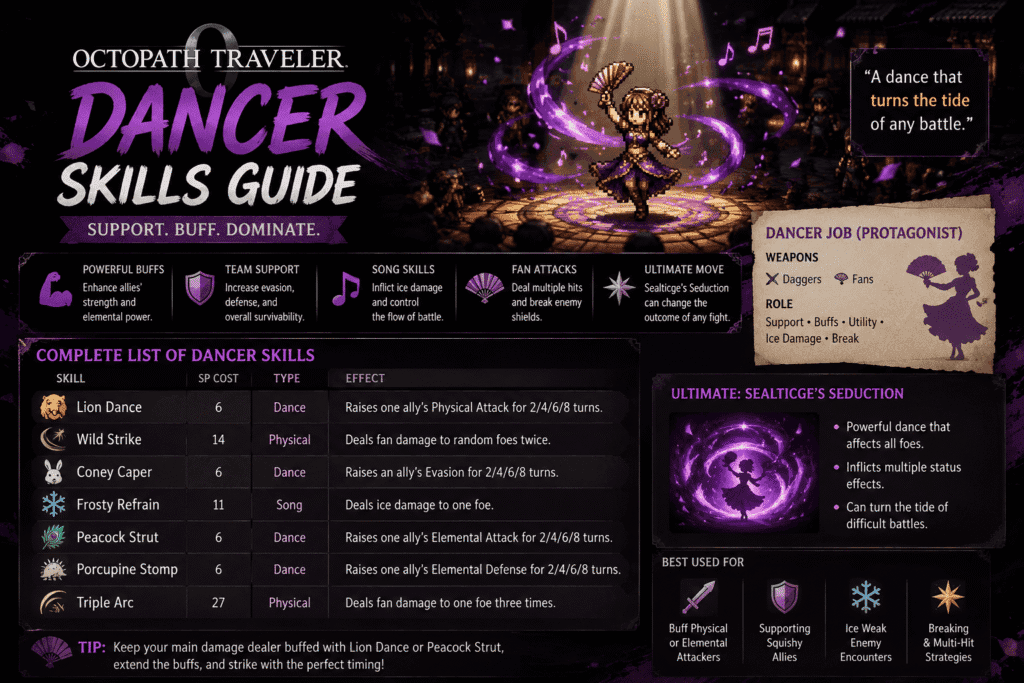 Octopath Traveler 0 Dancer skills list with SP cost and effects