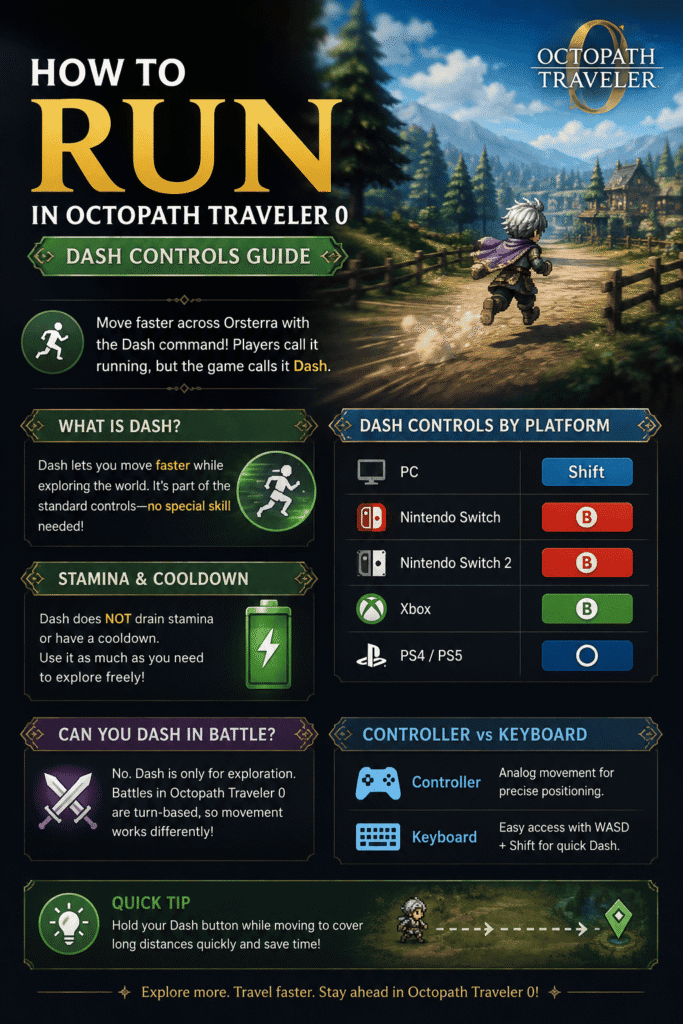 Octopath Traveler 0 Dash controls guide showing how to run on PC, Switch, Xbox, and PlayStation