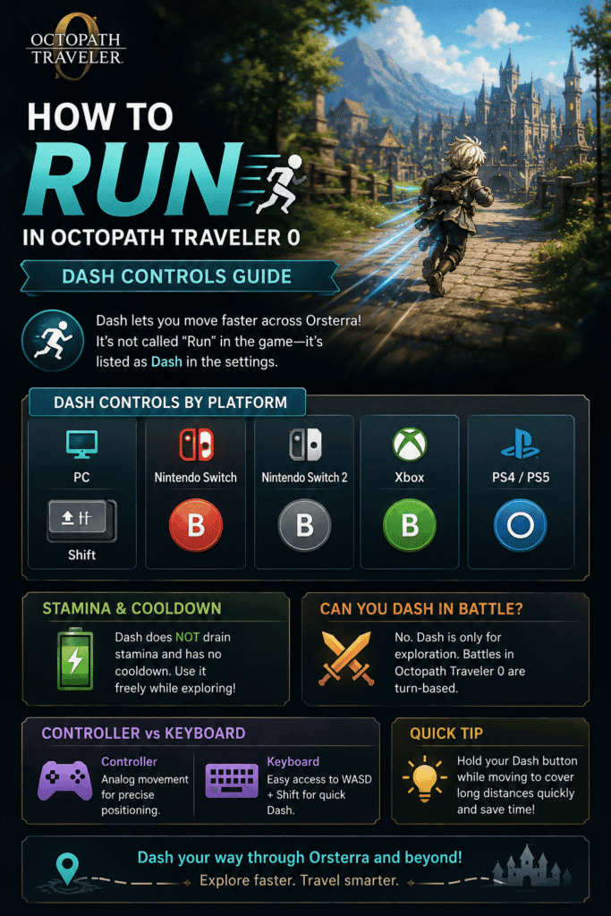 Octopath Traveler 0 platform Dash controls showing Shift, B, and Circle buttons for PC and consoles