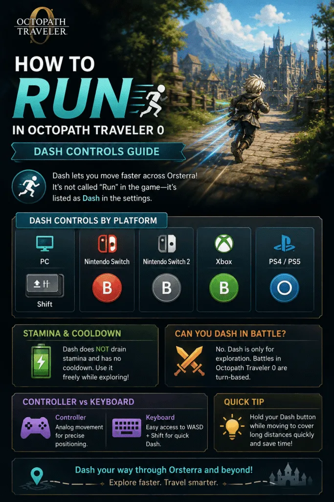 Octopath Traveler 0 platform Dash controls showing Shift, B, and Circle buttons for PC and consoles