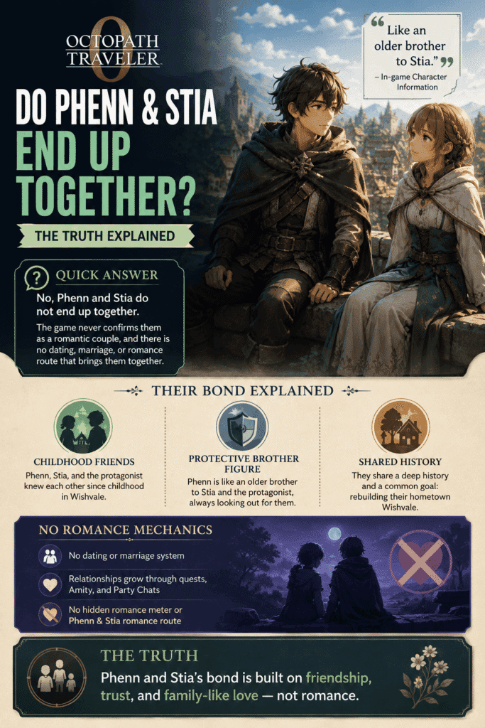 Phenn and Stia in Octopath Traveler 0 with an infographic explaining their non-romantic relationship and lack of a romance route