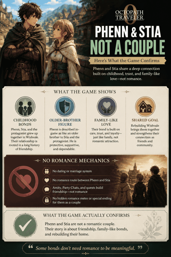 Phenn and Stia in Octopath Traveler 0 with an infographic explaining their childhood friendship, older-brother bond, lack of romance, and connection to Wishvale